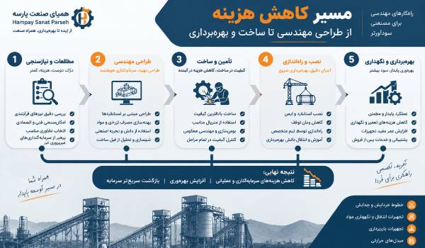طراحی و ساخت تجهیزات صنعتی سفارشی